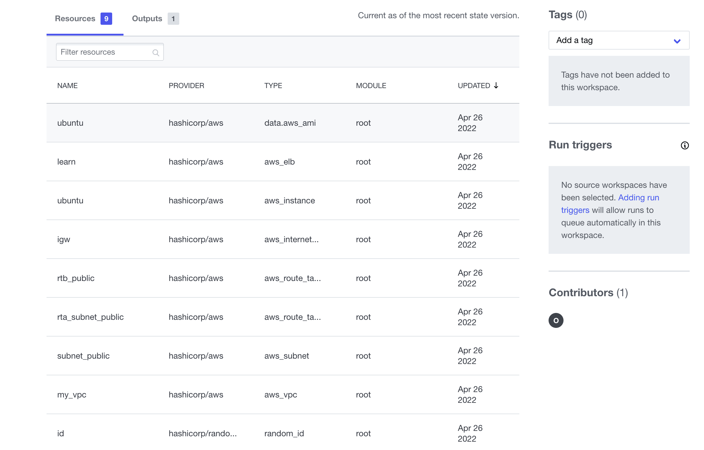 Terraform workspace resource overview